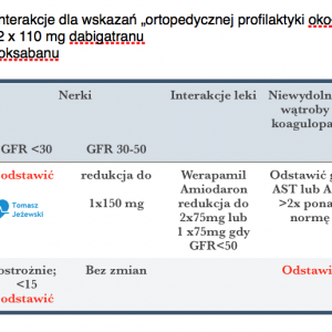 NOAC wpływ interakcji na dawkowanie we wskazaniach ortopedycznych