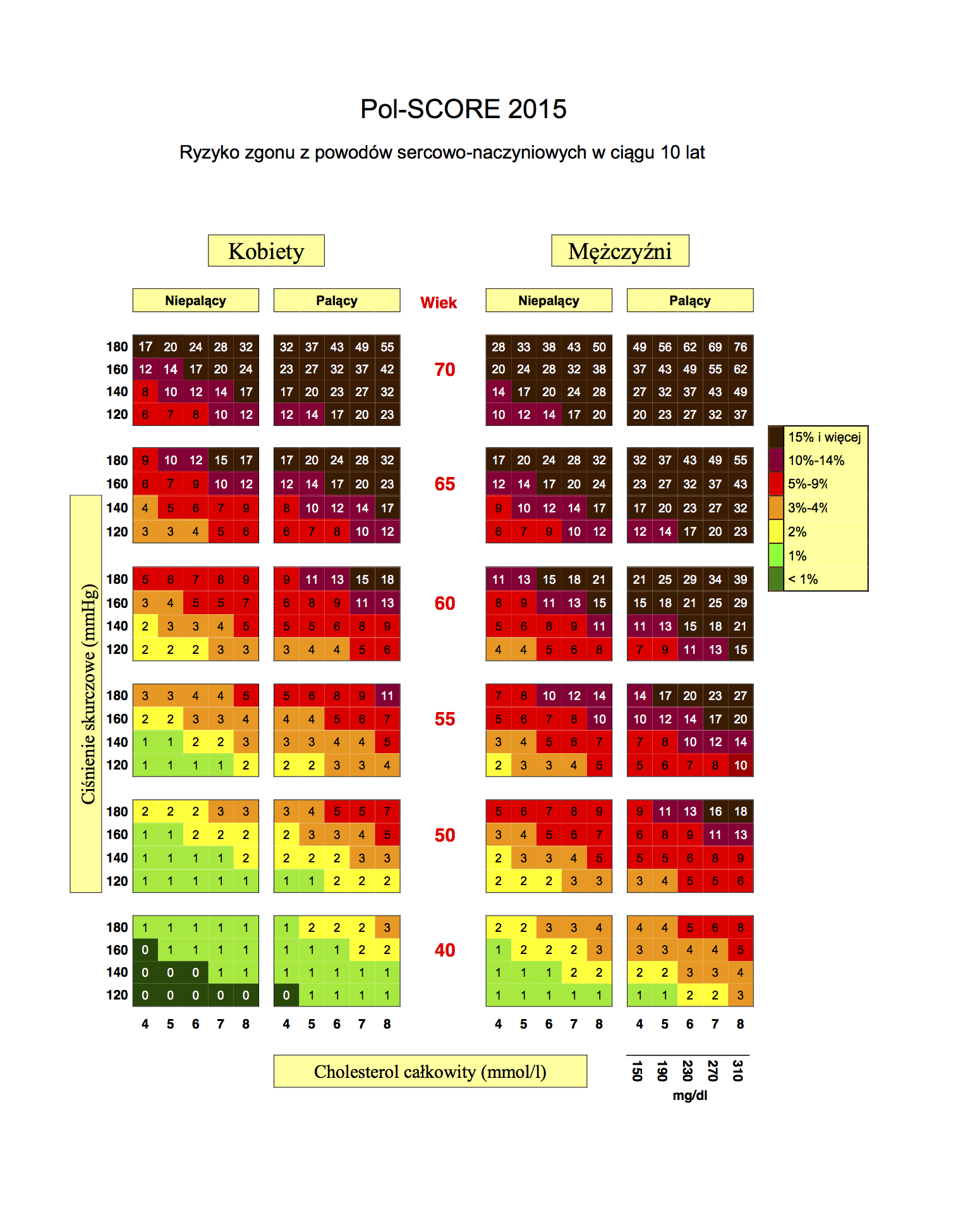 Tabela-Pol-SCORE 2015